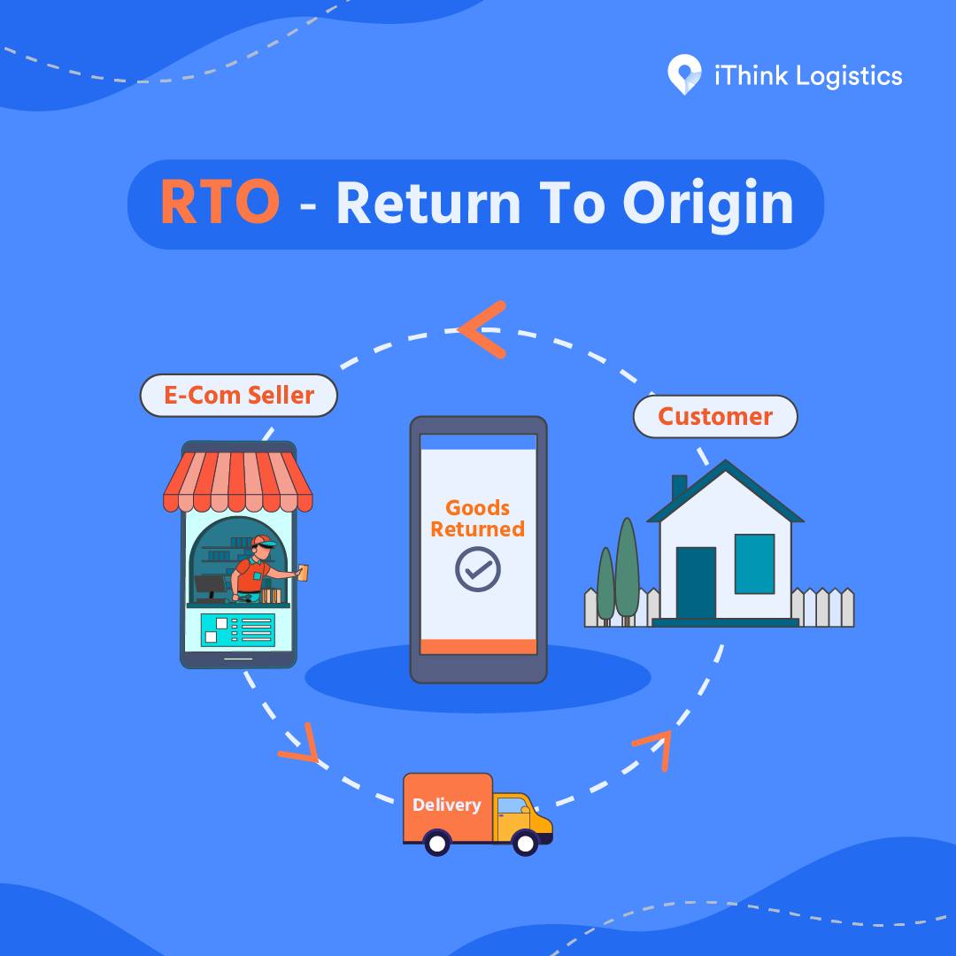 Ithink - Have you ever wondered what RTO is in Logistics!?🤔 RTO is a ...