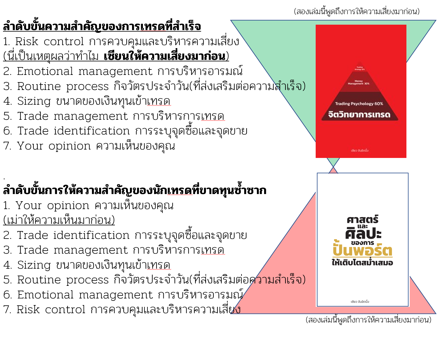 Zyo Books - Mark Ritchie II : มีใครสังเกตเห็นที่นี่สิ่งที่อยู่อันดับ ...