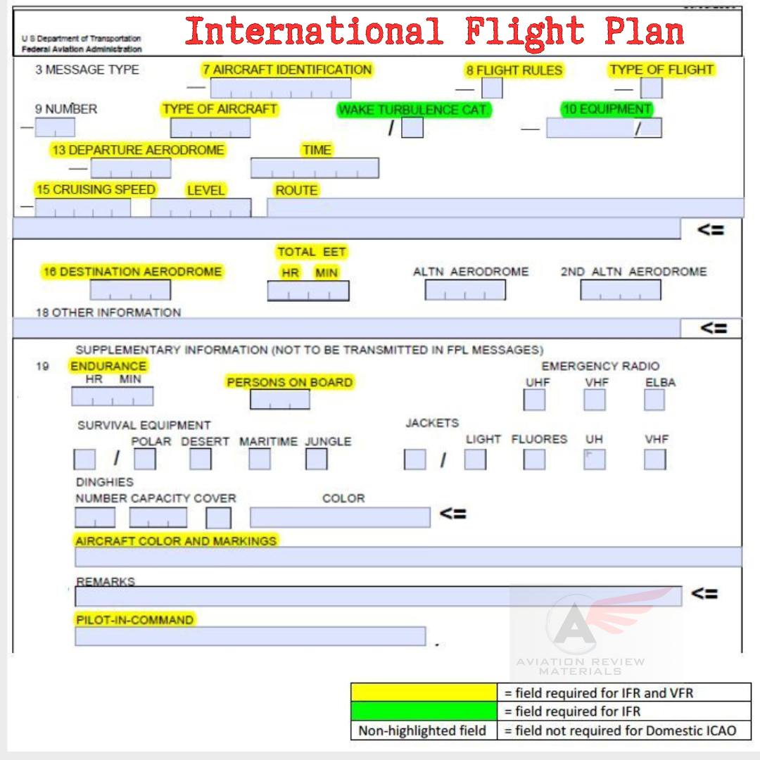 The Key to a Safe Flight:... - Aviation Review Materials