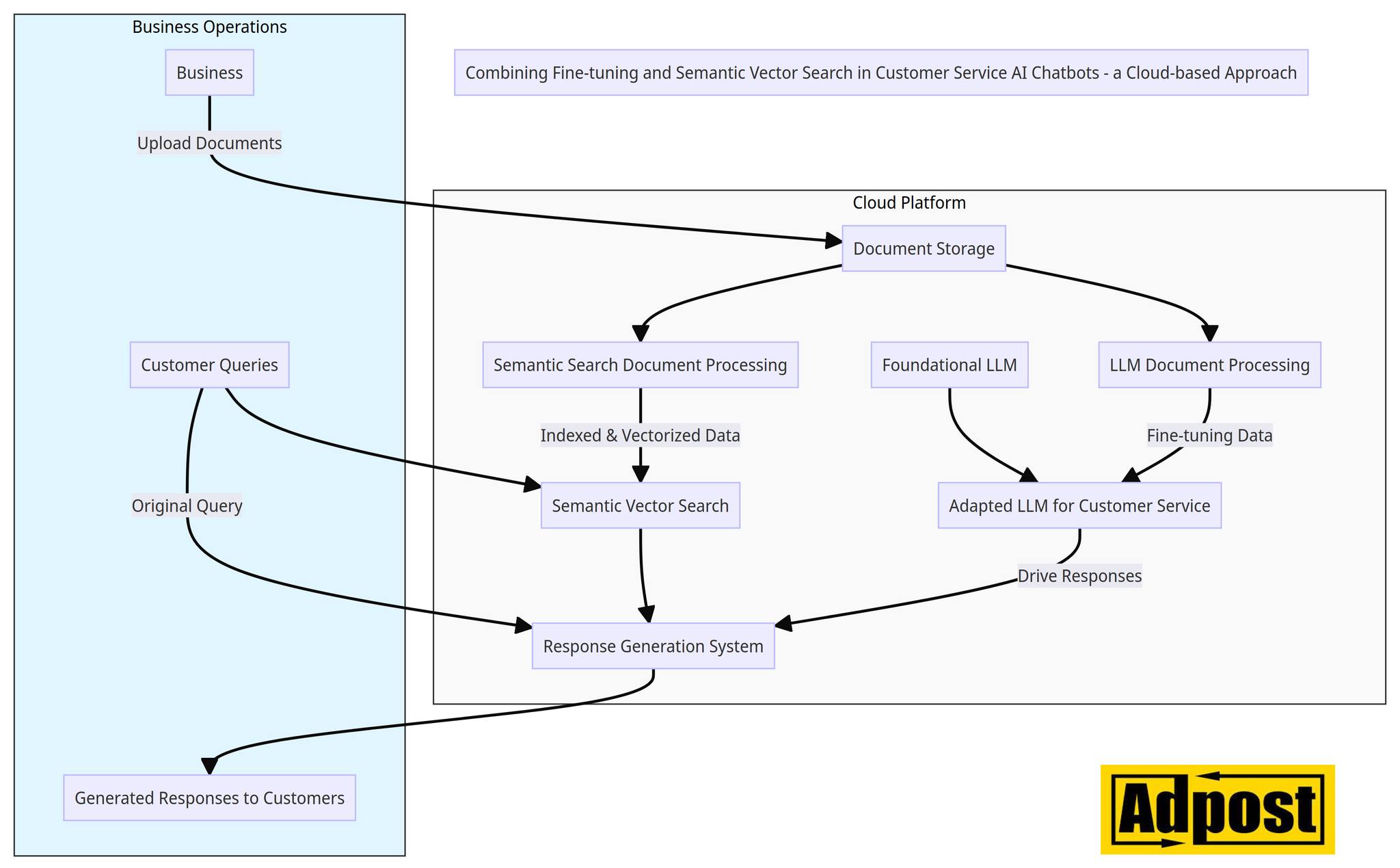 Adpost - 🚀 Introducing Figure 3: Harnessing the Power of... | Facebook