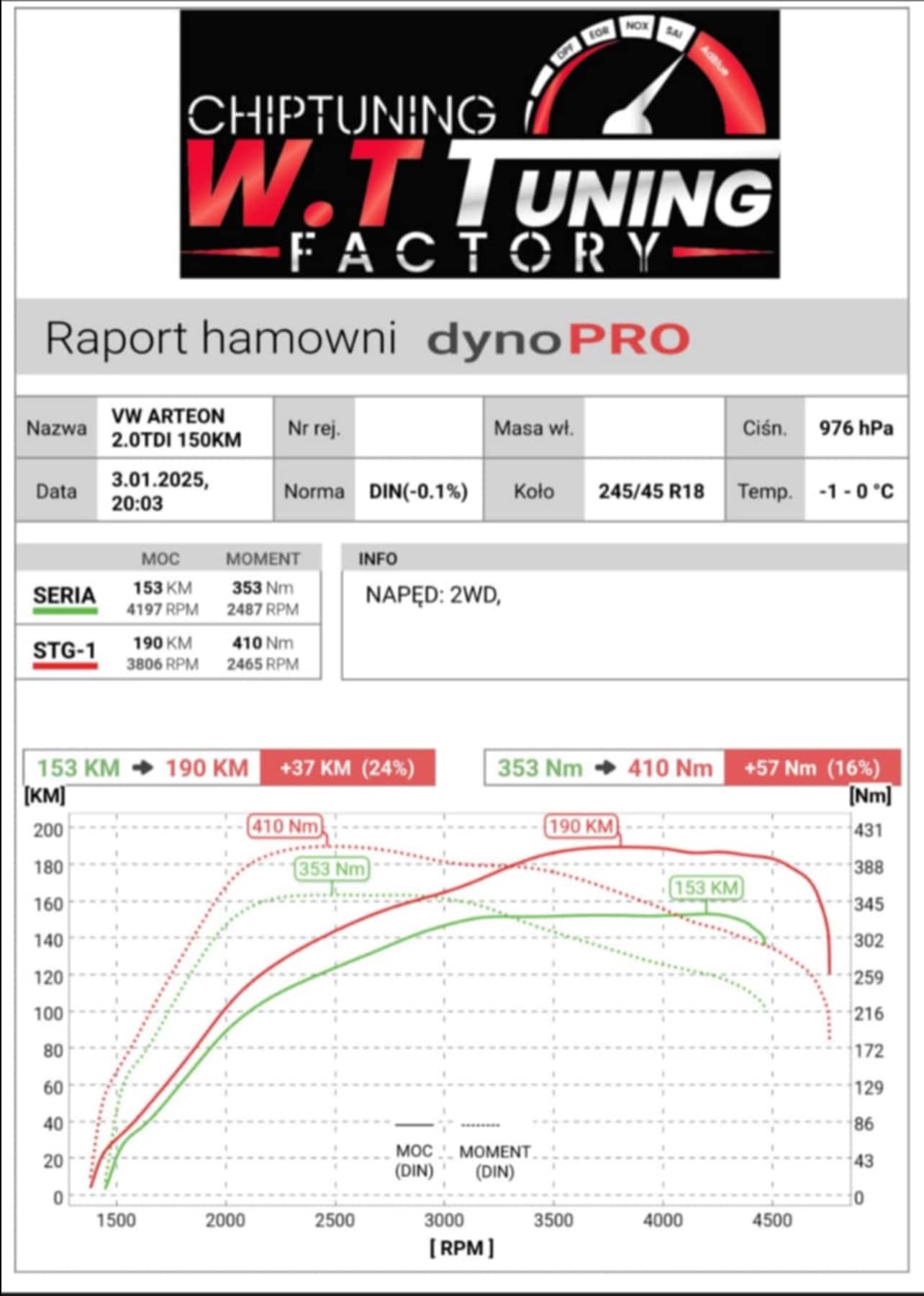 WT Tuning Factory | Bilcza