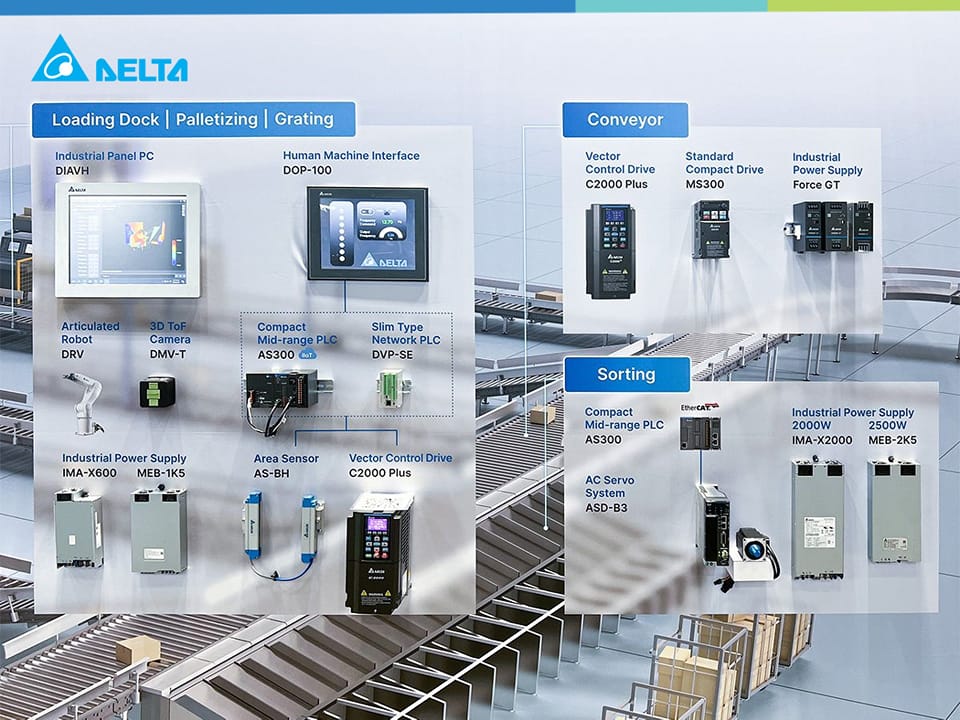 ยกระดับคลังสินค้าและโลจิสติกส์... - Delta Electronics Thailand | Facebook