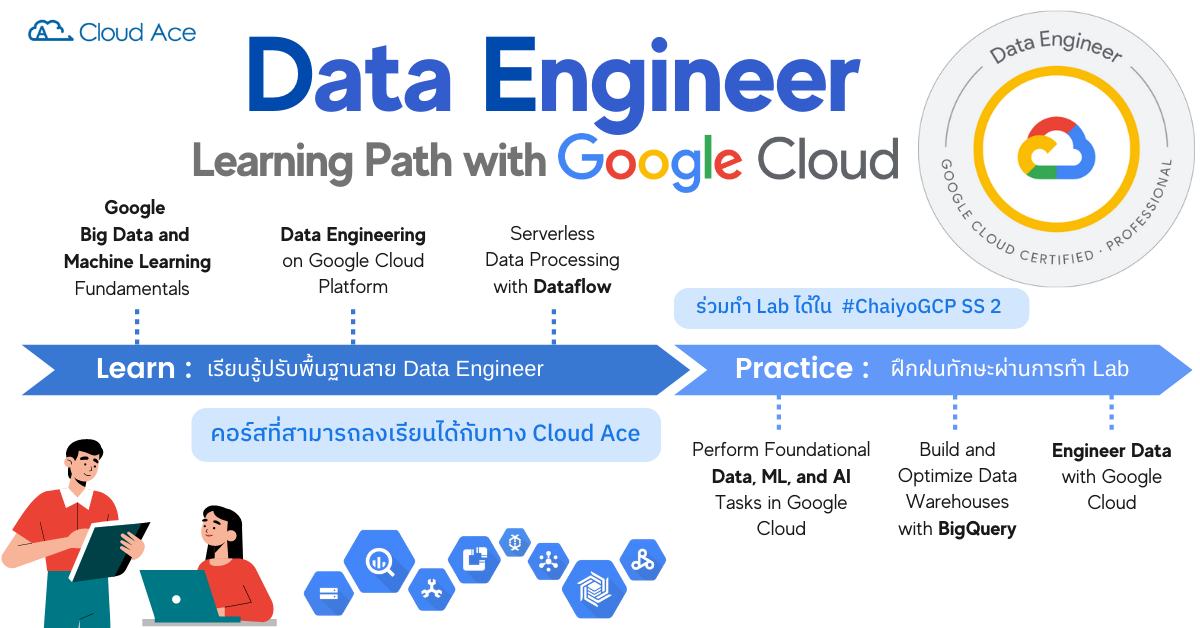 Google Cloud Developer Thailand | Facebook