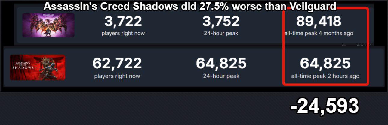 According to a Ubisoft insider, the company, along with many
