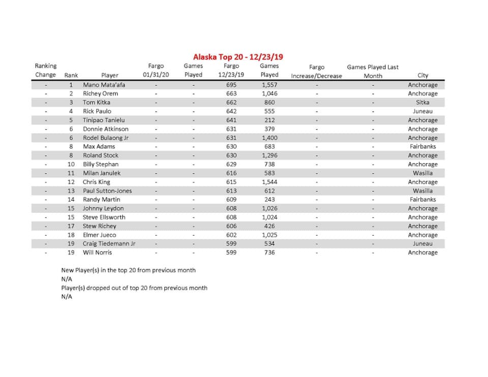 Alaska Billiards Ranking Committee