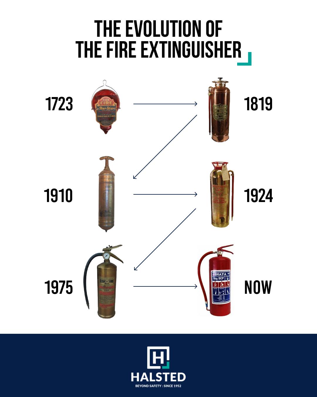 Halsted - Fun Fact Friday: Did you know the first fire extinguisher was ...