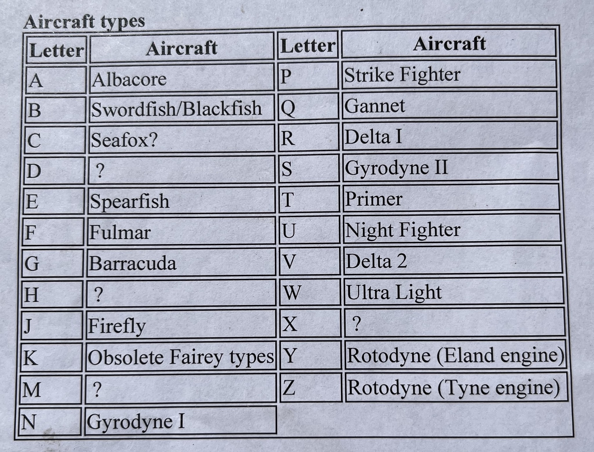 Fairey - Fairey part numbers followed a standard format. The first ...