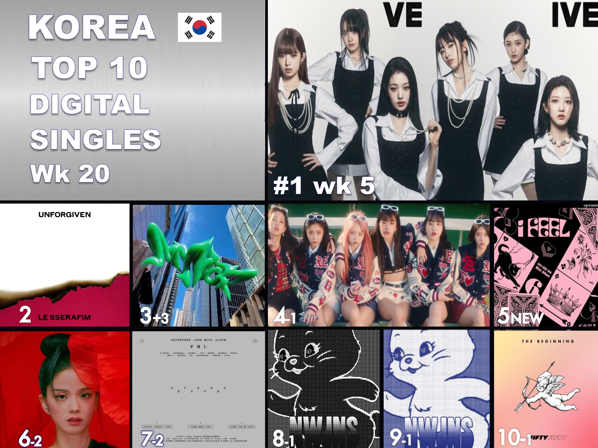 ??ALBUMS IN KOREA ?? 1⃣I Love - G I-DLE 여자아이들 