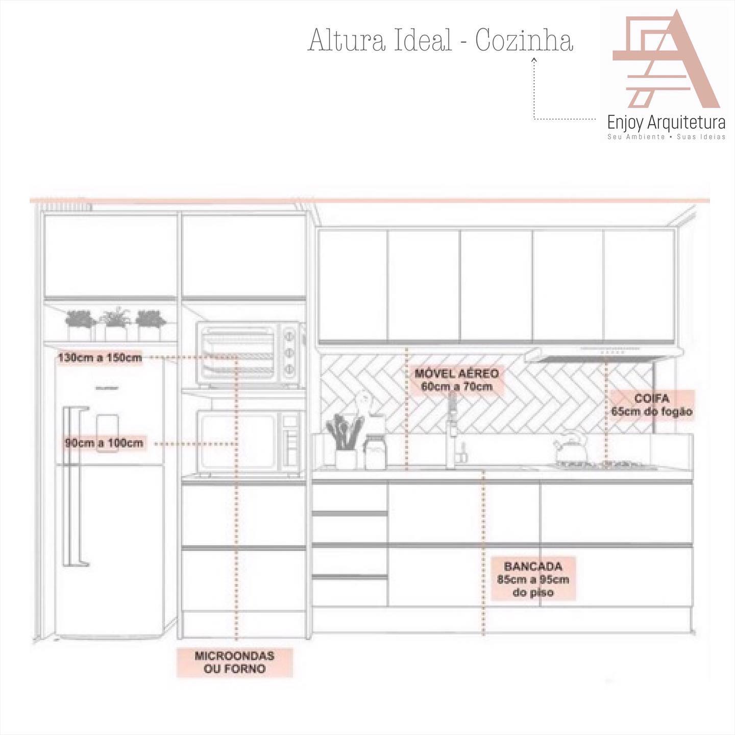 DICAS | . Altura ideal para cozinha! 💡 - Enjoy Arquitetura | Facebook