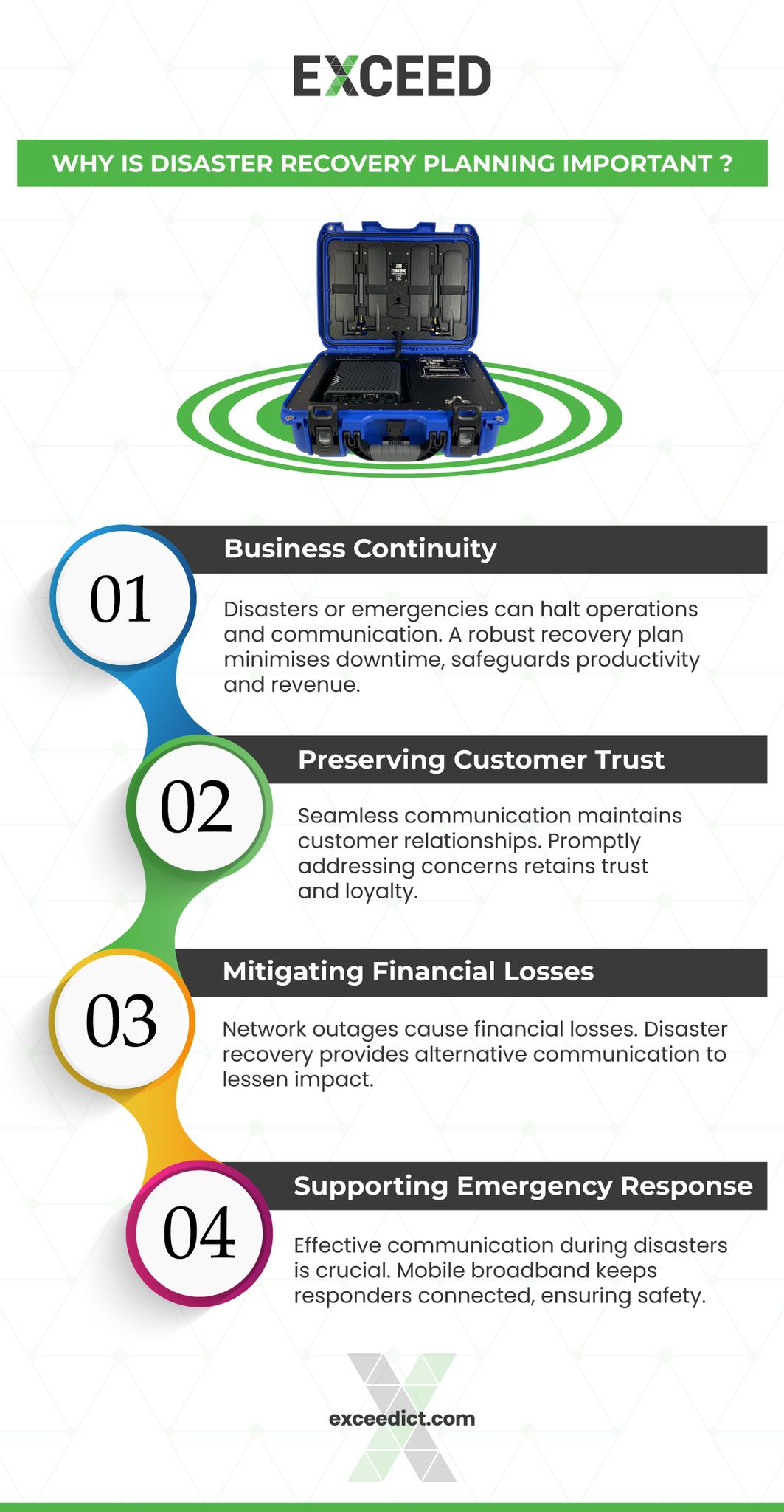 Exceed ICT - Why is Disaster Recovery Planning Important... | Facebook