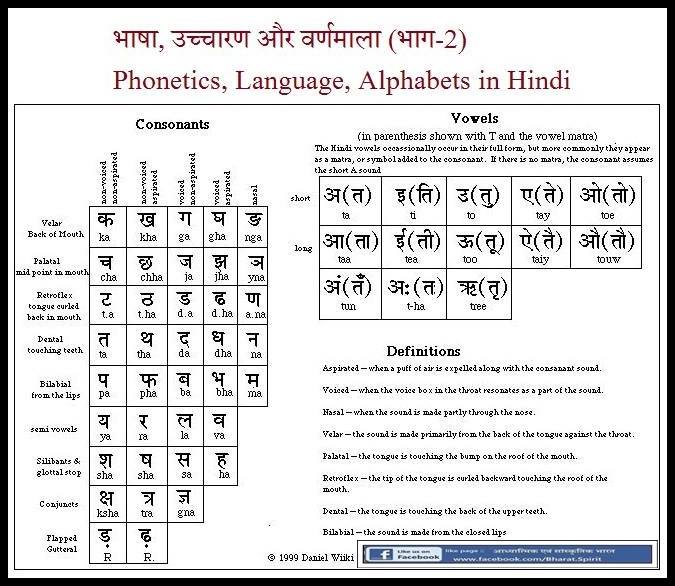 आध्यात्मिक एवं सांस्कृतिक भारत - भाषा, उच्चारण और वर्णमाला (भाग-2 ...