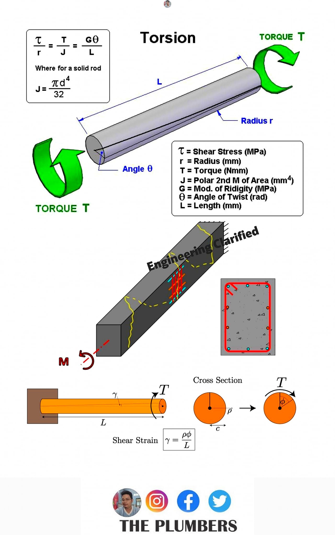 Torsion Explanation 1. Torsion: - Torsion is the twisting of a