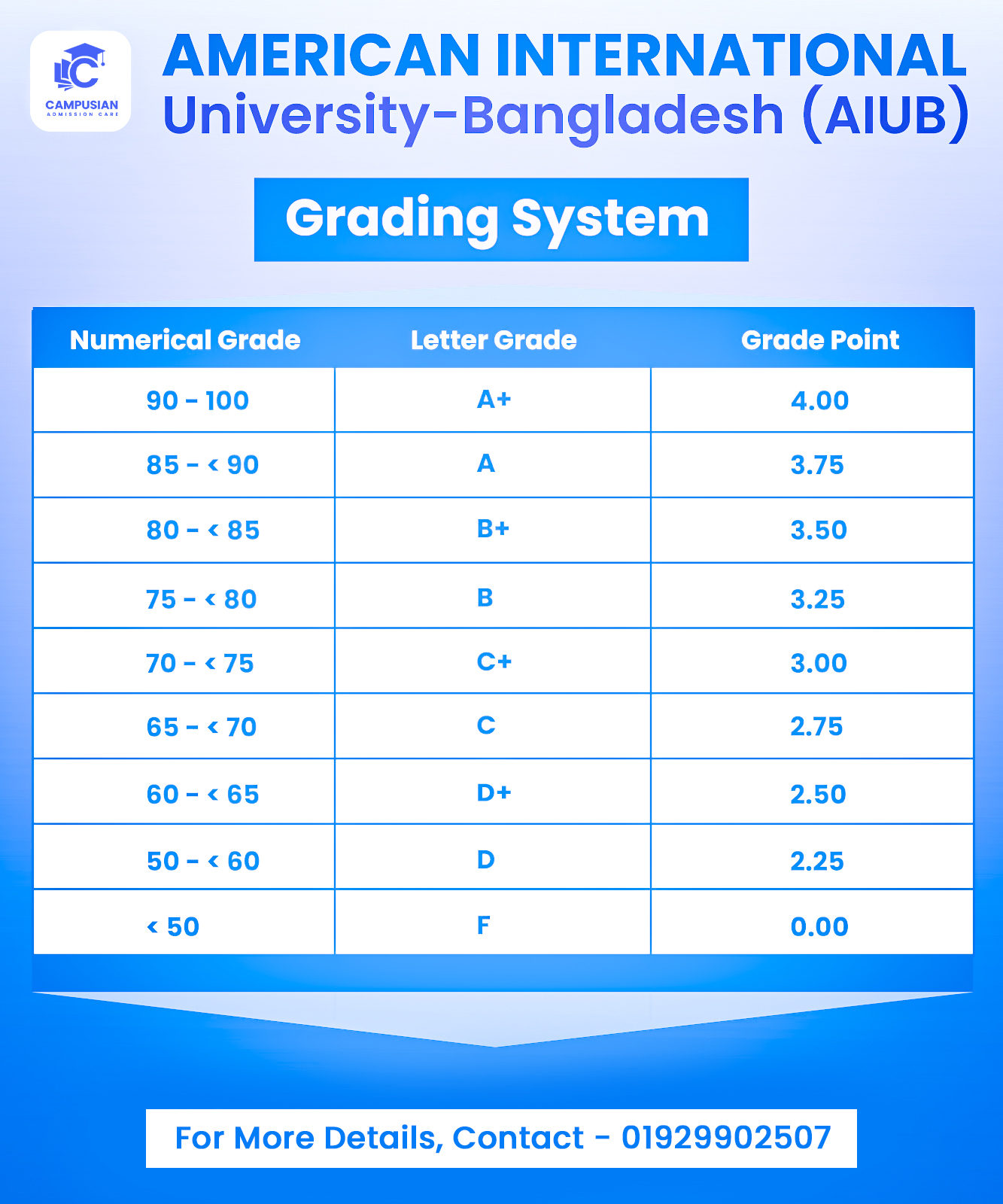 AIUB Admission Summer 2026 | AIUB এর Grading System কেমন হতে পারে দেখে ...