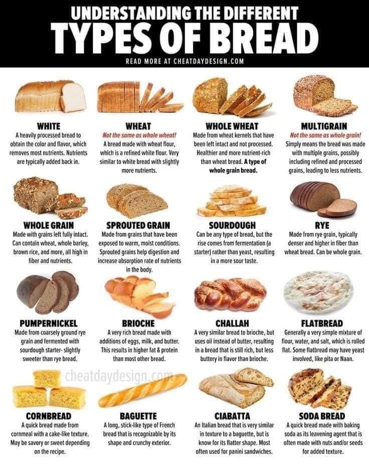 Jenis-jenis roti sebagai pilihan... - Pemakanan Sunnah