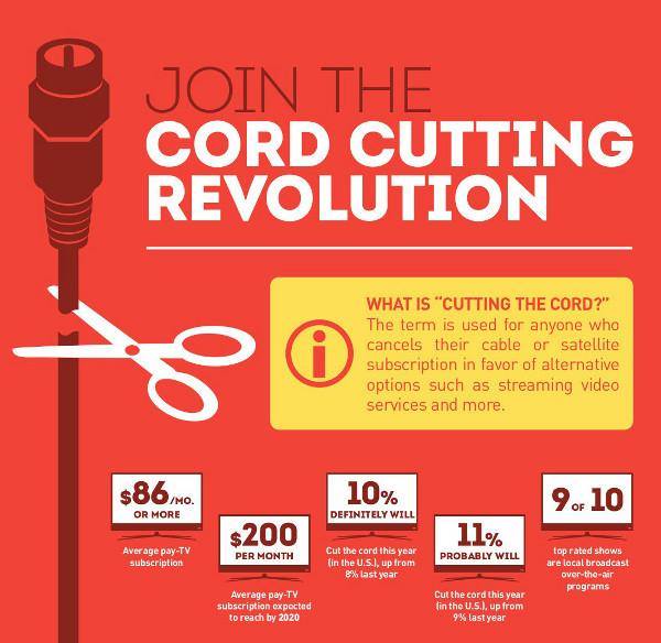 Stop Paying Too Much For Cable TV