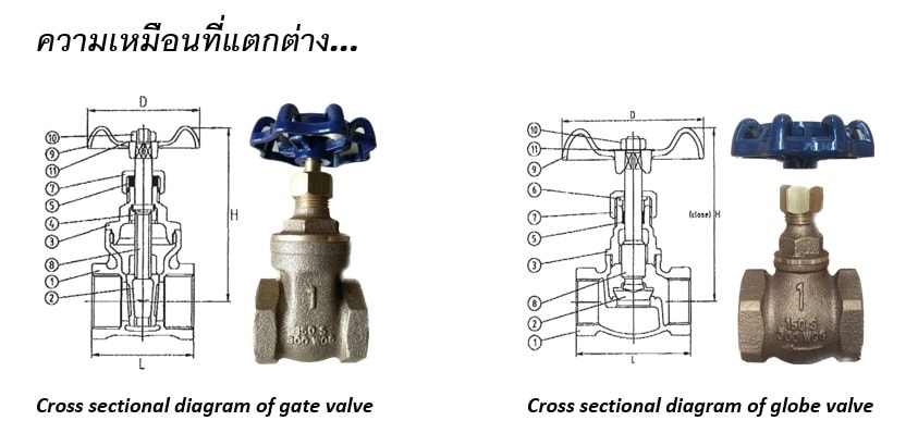 “Gate Valve... - Firetrade Engineering Public Company Limited | Facebook
