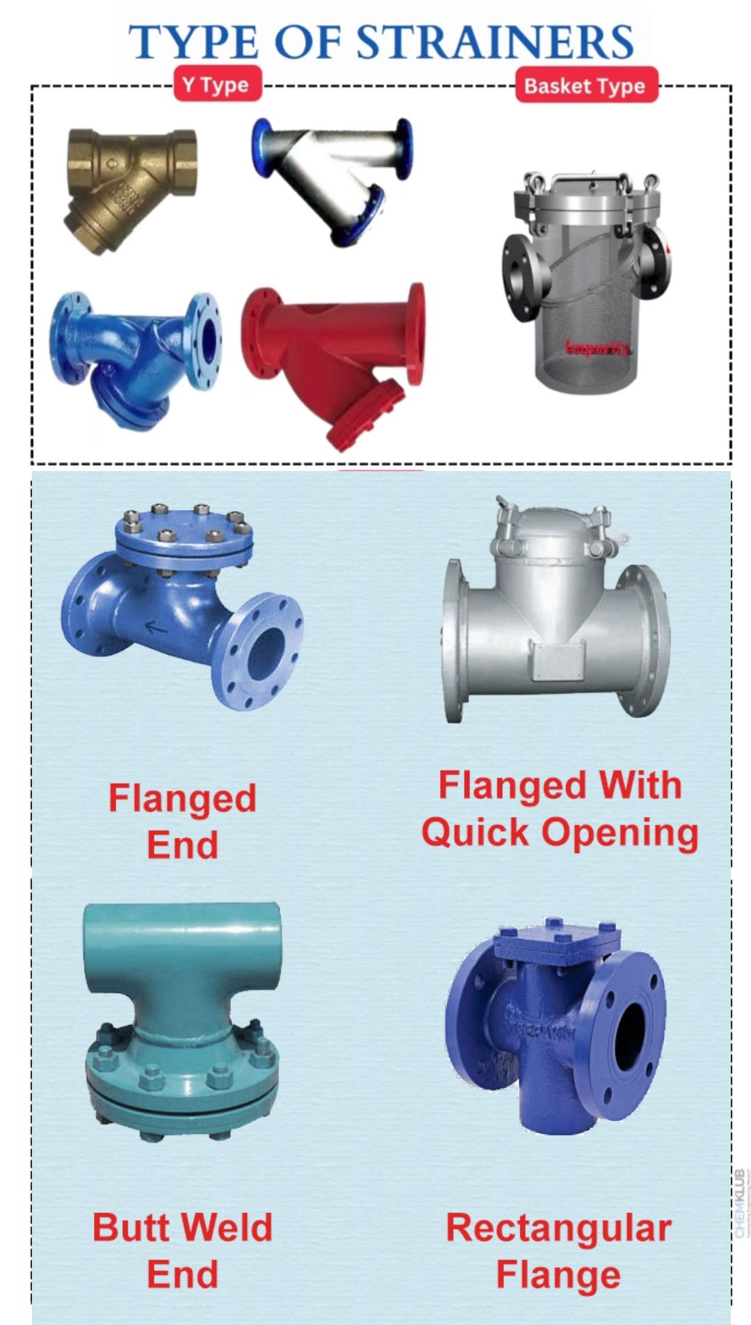 Fire-fighting - ‼️ Types of Strainers ‼️ 1. *Y-Strainer*: Used for ...