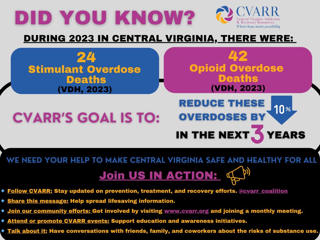 CVARR - Central Virginia Addiction and Recovery Resources Coalition