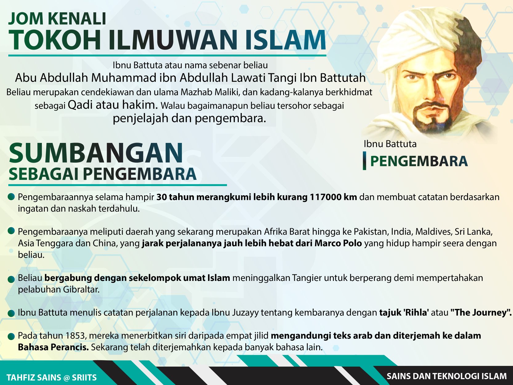 Ibnu Battutah By Harith Ismail