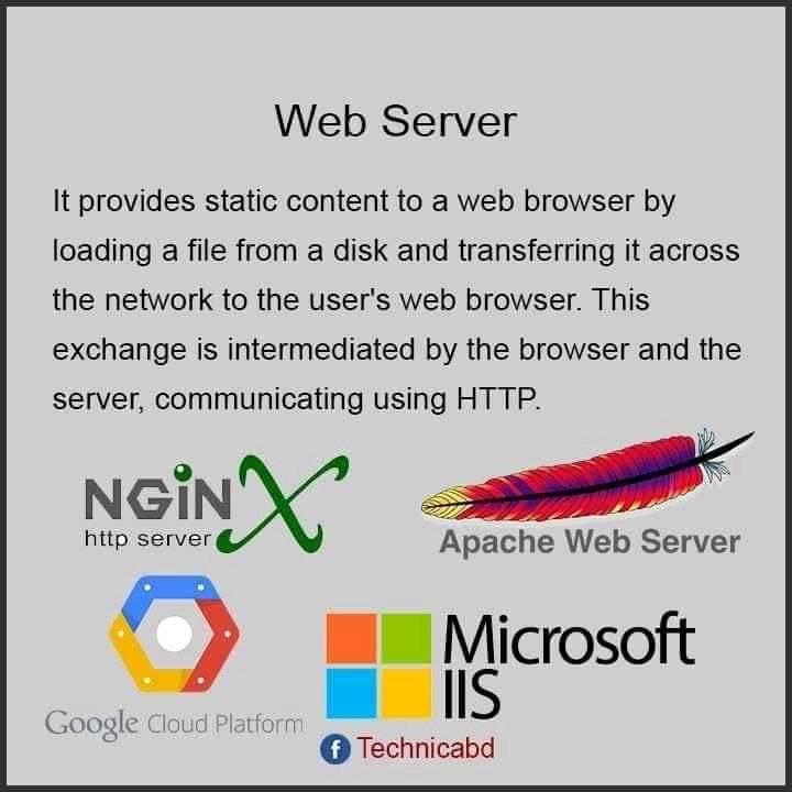 Web-Solutions & Tutorial