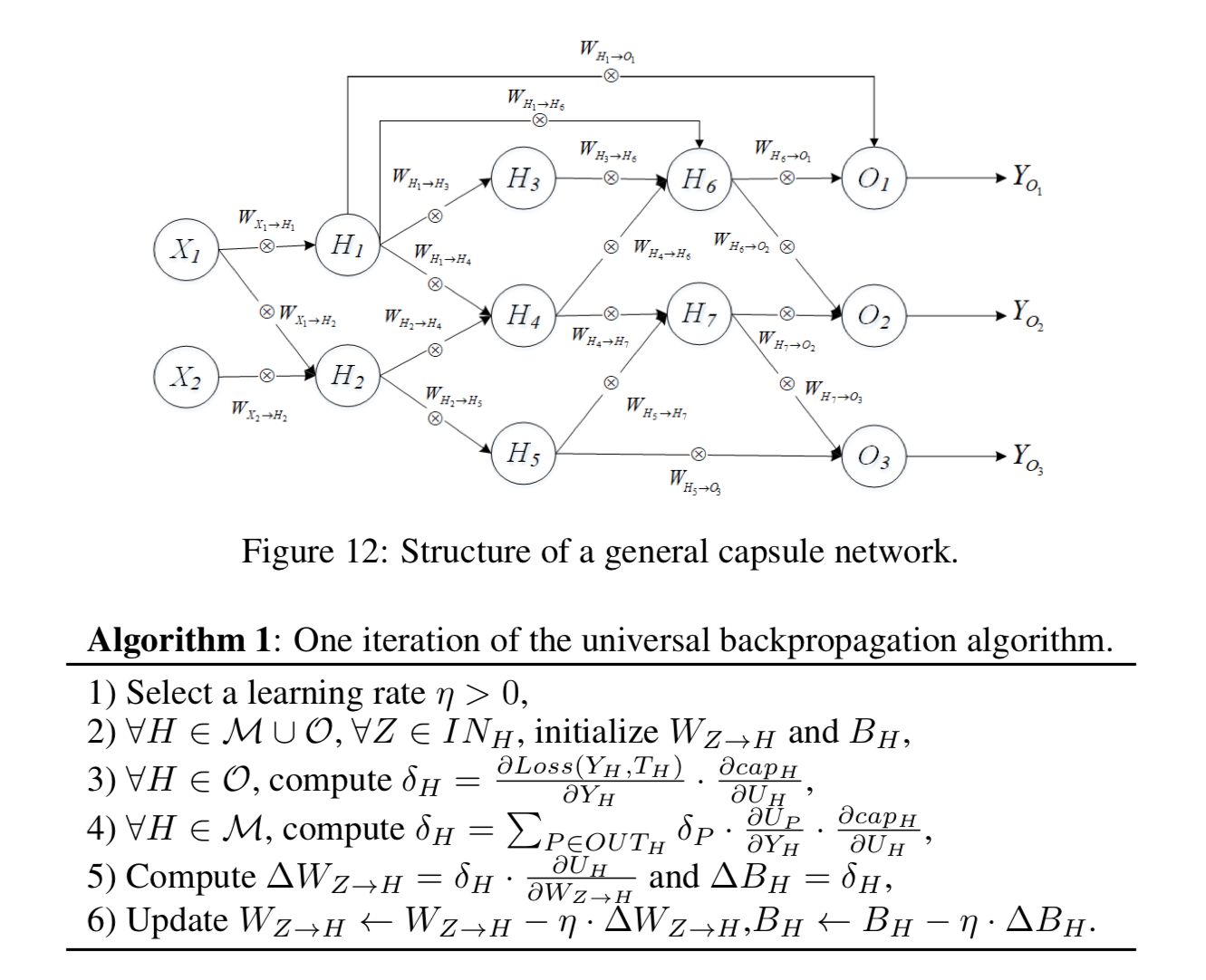 Montreal.AI | A Unified Framework of Deep Neural Networks by Capsules ...