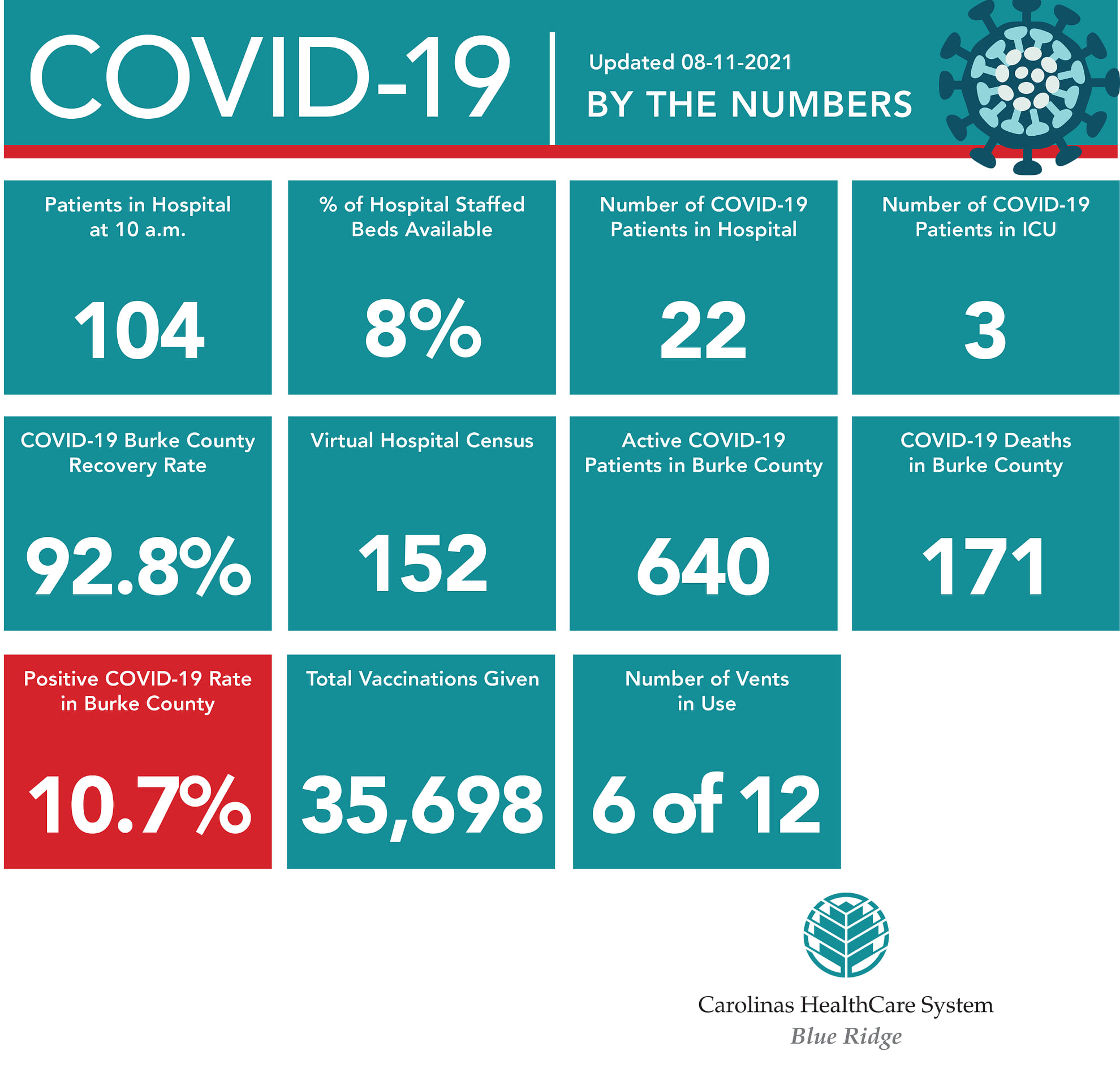Here is the weekly Carolinas... - UNC Health Blue Ridge