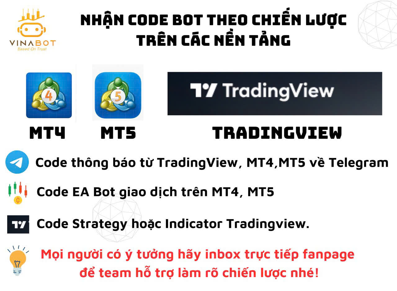 Cộng Đồng Indicator TradingView - Bot Forex Việt Nam | Facebook