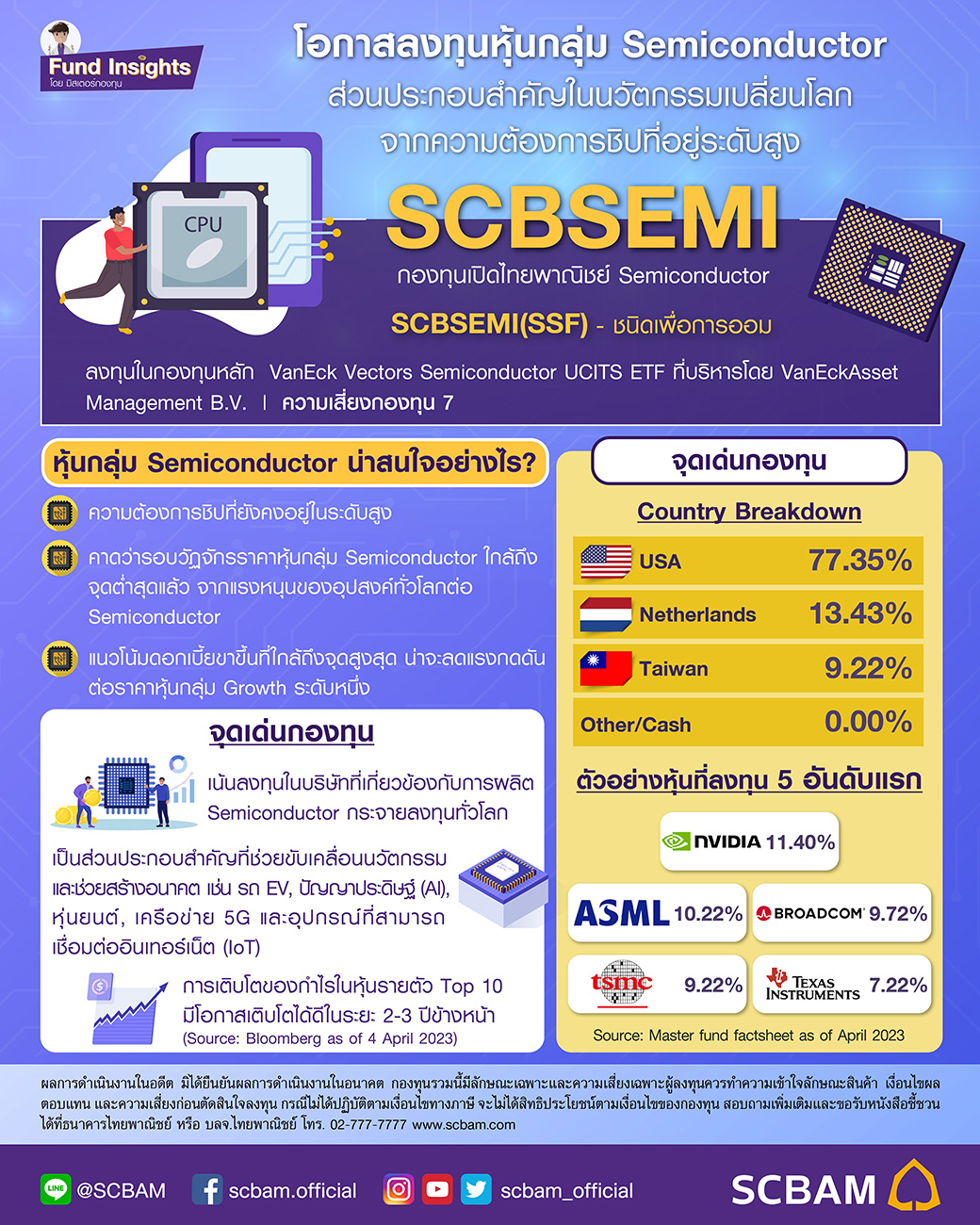 โอกาสลงทุนห... - SCBAM บริษัทหลักทรัพย์จัดการกองทุน ไทยพาณิชย์ | Facebook