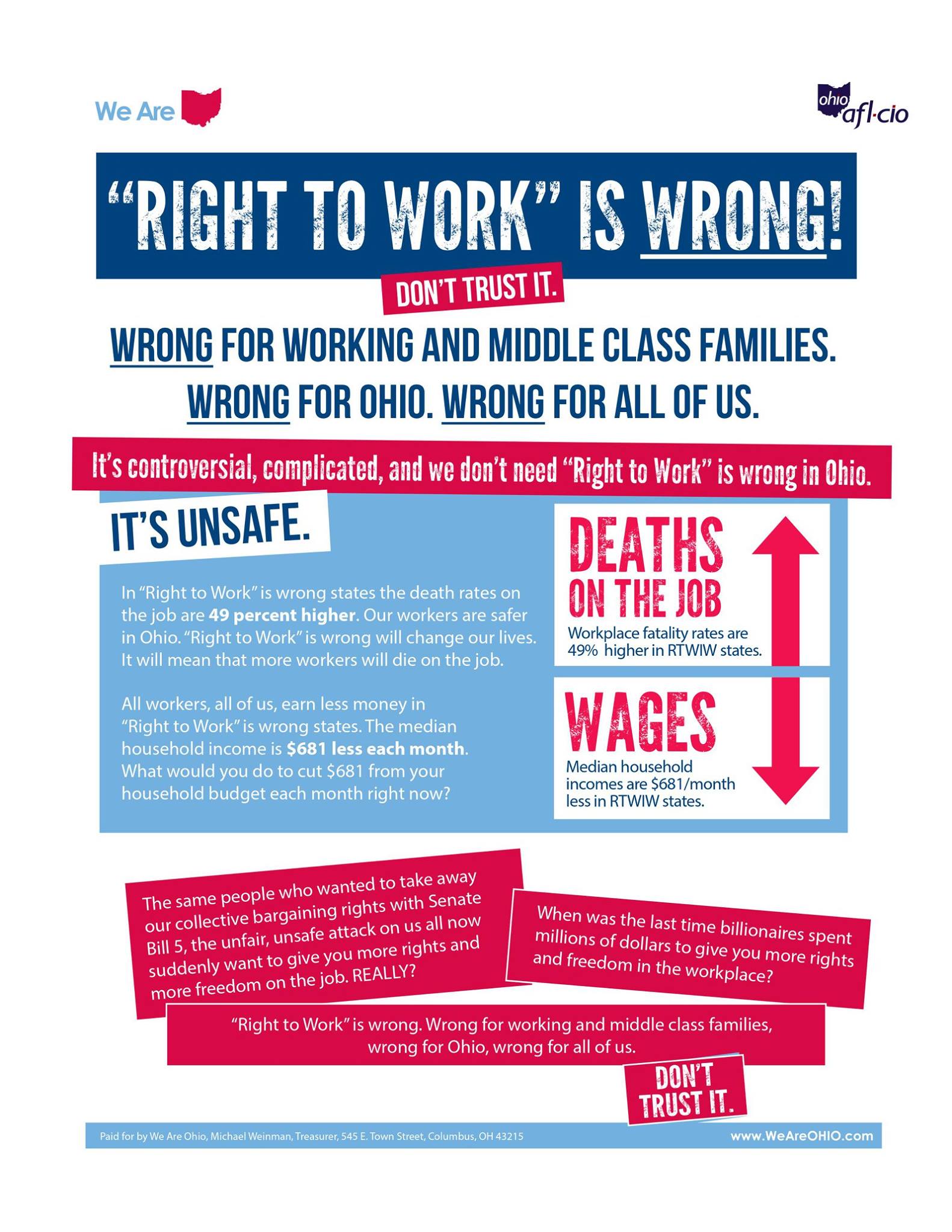 IUE-CWA Local 755 | Dayton OH