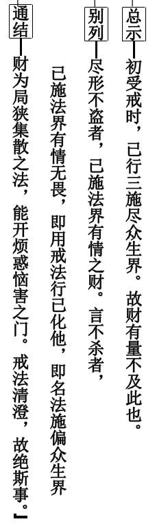 戒律 - 宗體篇 第五課、持戒功德(四) (原文) 《業疏釋》云：初受戒時，已行三施，盡眾生界。故財有量，不及此也。 (講記) 在《業疏》中道 ...