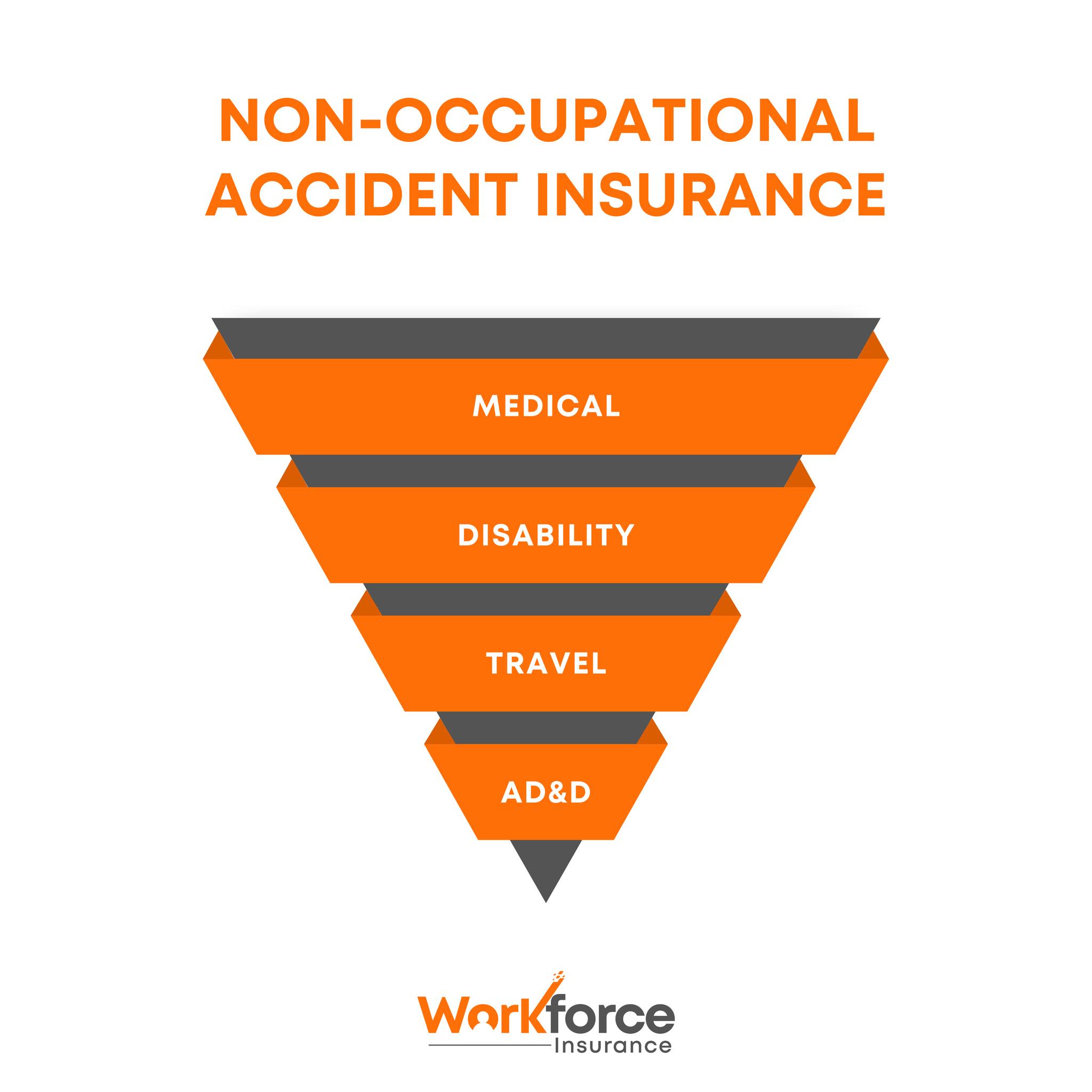 Workforce Insurance | Jacksonville FL