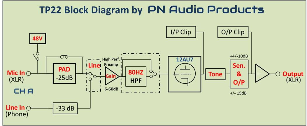 TP22 Block Diagram... - PN Audio Products | Facebook