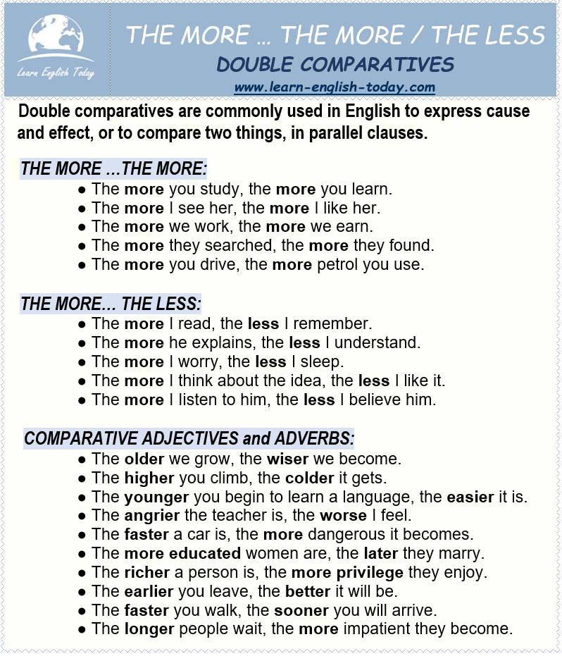 THE MORE…THE LESS: double... - Learn English Today.com | Facebook