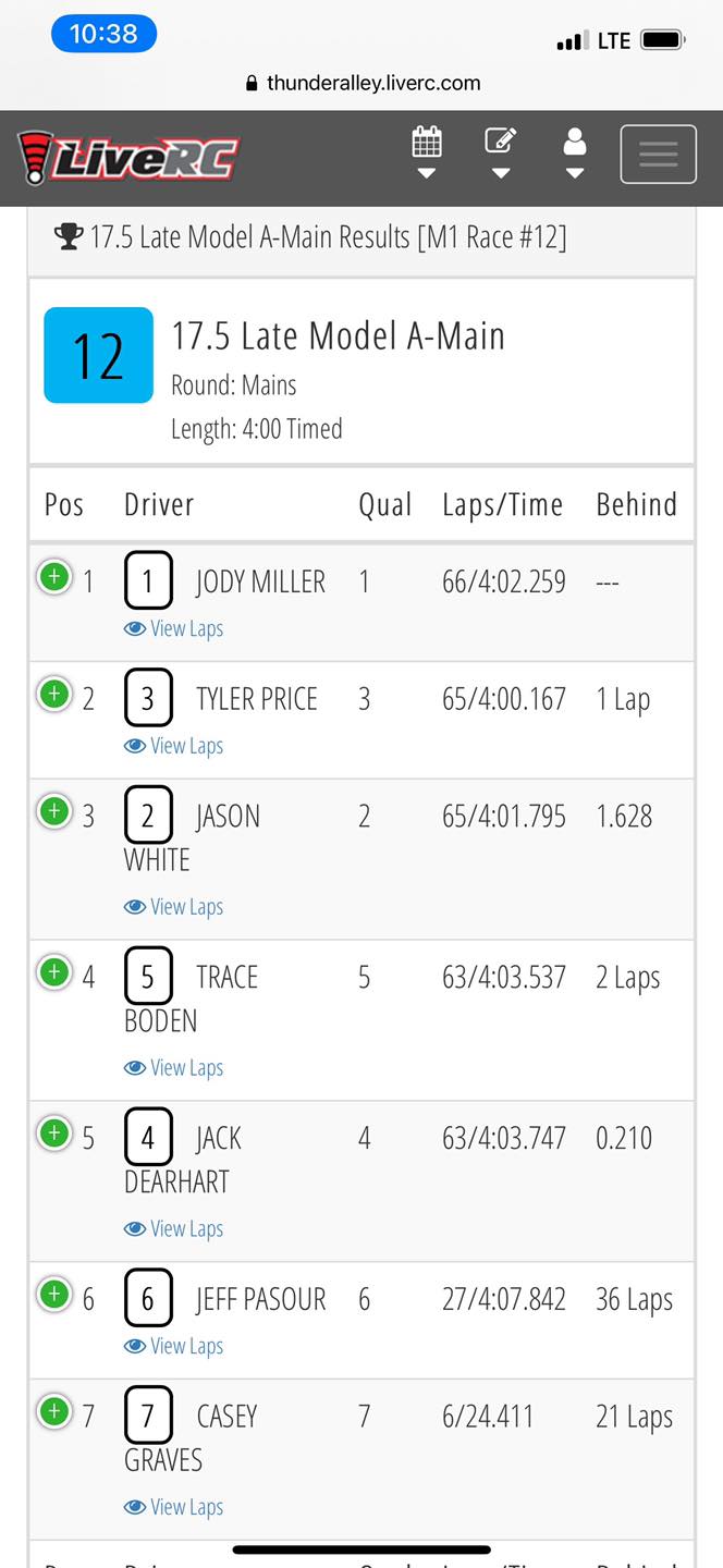 Congratulations to customer Jody Miller... - Nick Bell Racing
