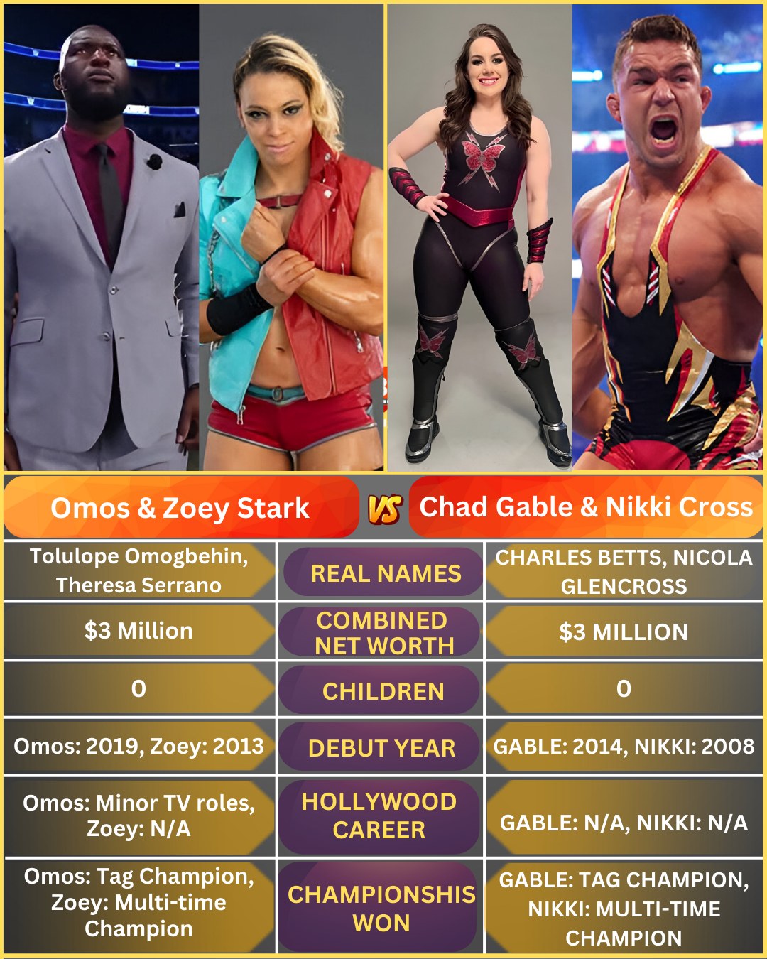 Viral Videos 🔥 WWE Power Duos Omos & Zoey Stark Chad Gable & Nikki