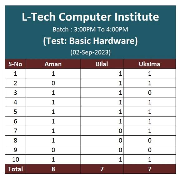 LTECH Computer Institute | Lucknow