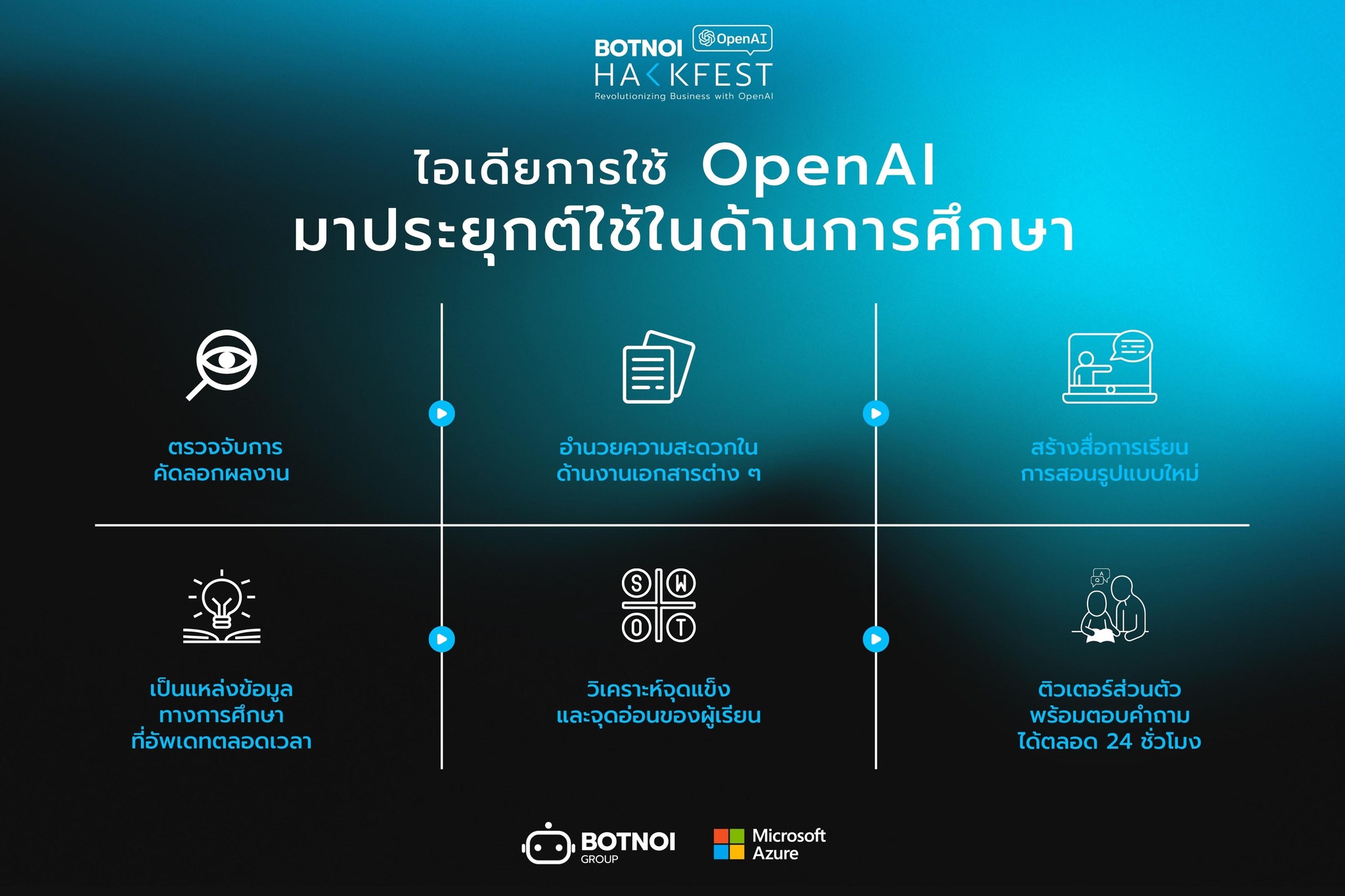 Botnoi Group - 6 ไอเดียการนำ OpenAI... | Facebook