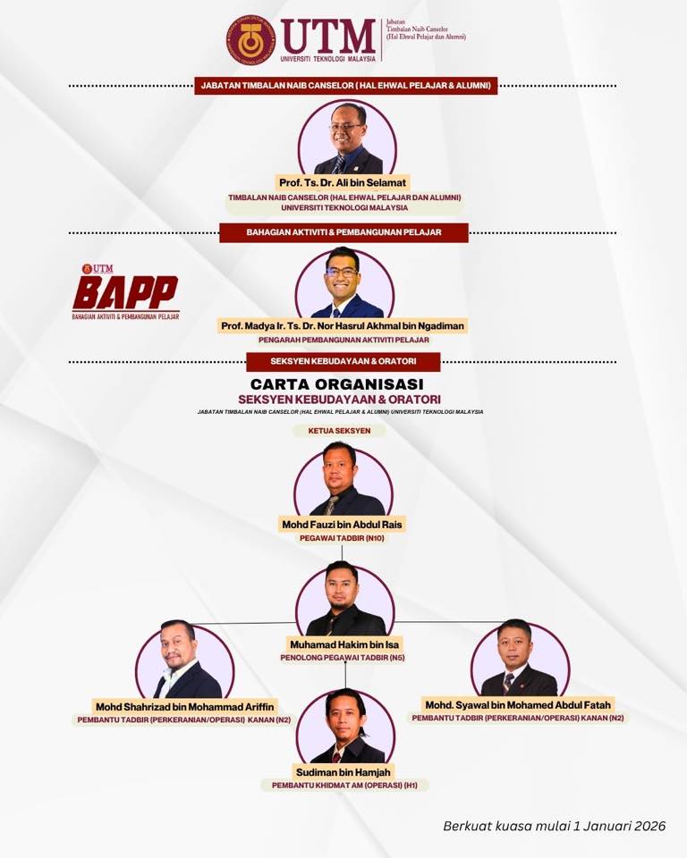 Kebudayaan UTM - MALAM KEBUDAYAAN GO EAST JAVA 2.0:... | Facebook