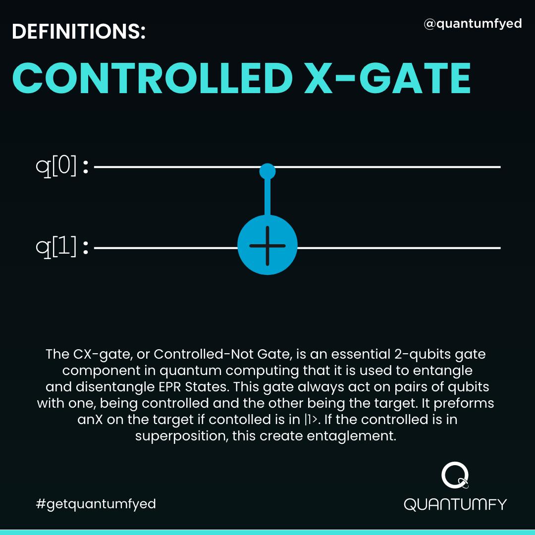 Quantumfy - The CX-Gate, Controlled (X or NOT) Gate is... | Facebook