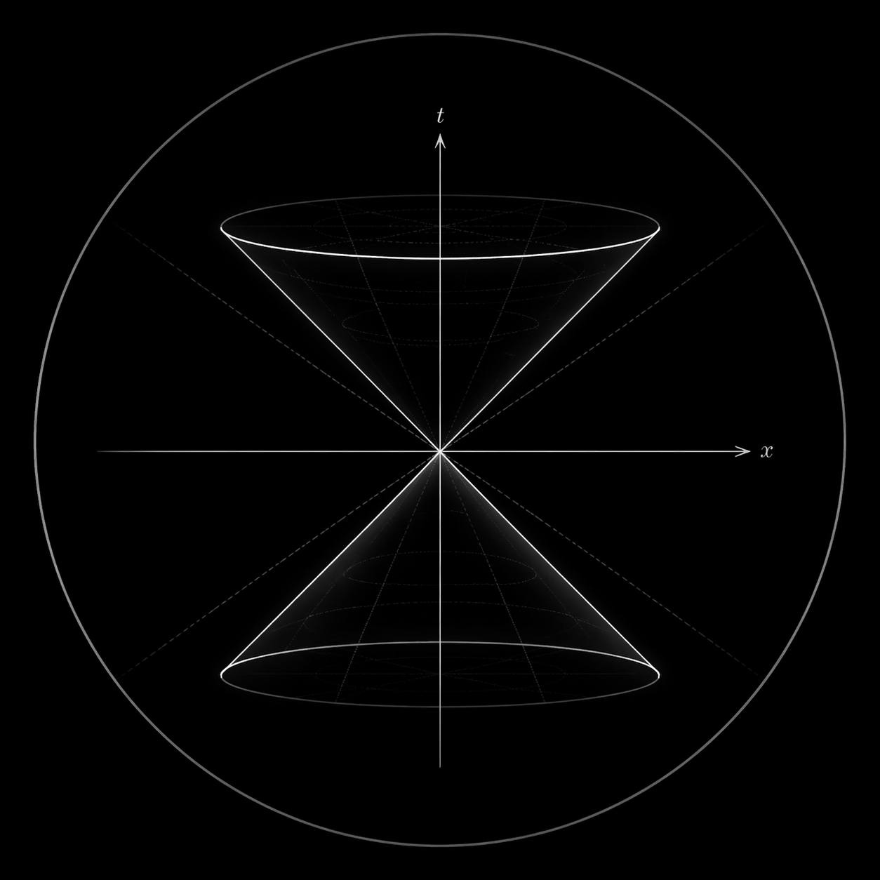 constant acceleration in special relativity | Facebook