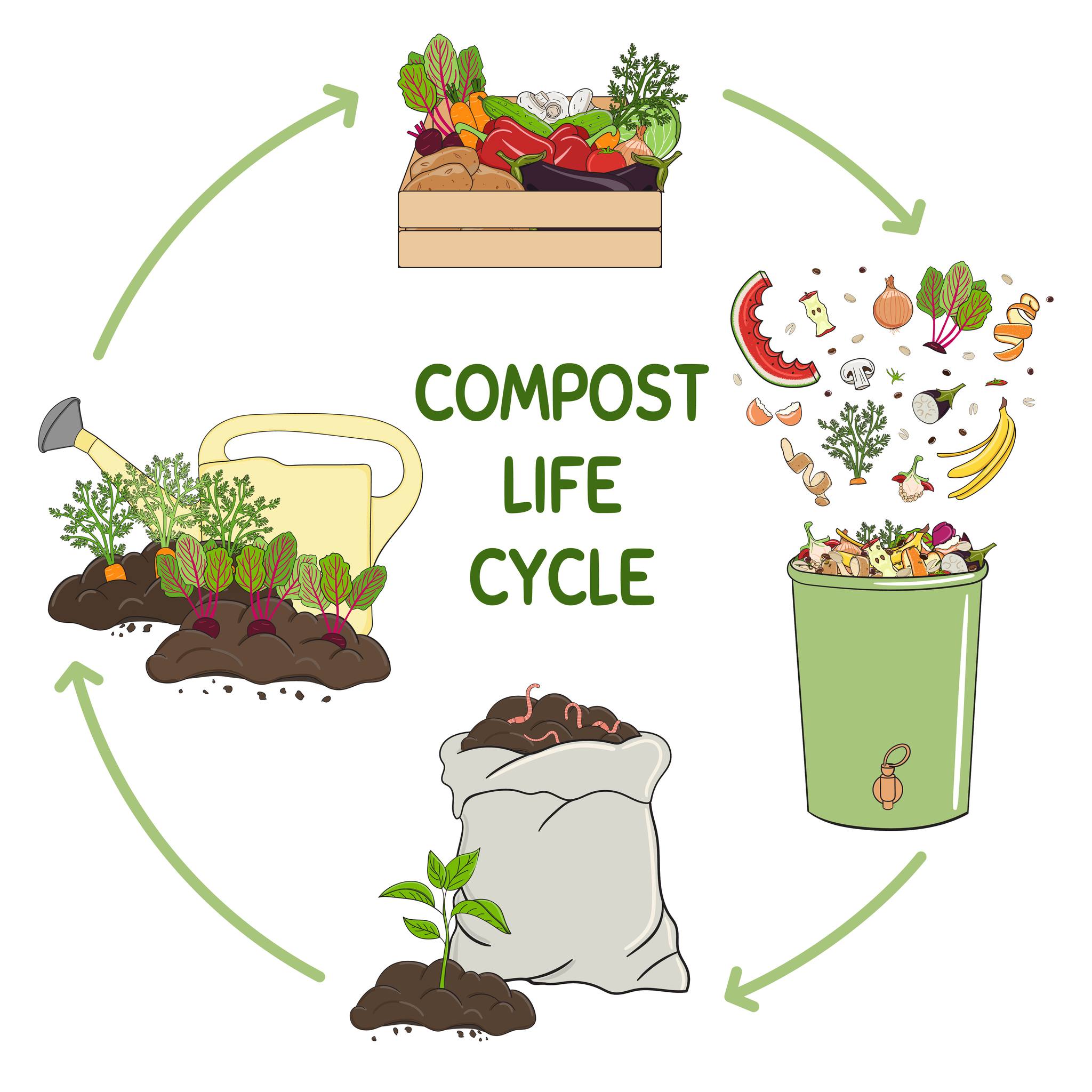 Stark - 🌿🌱 Let's Talk Composting & Conscious Shopping! 🛒🍃 Want to ...