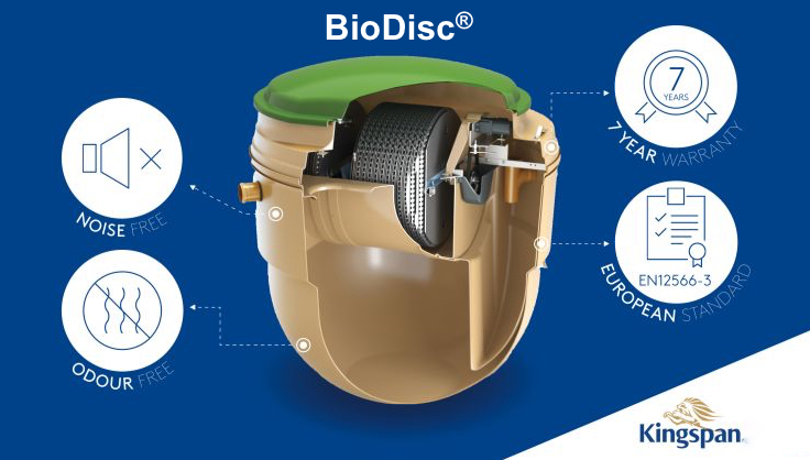 Інноваційні очисні установки BioDisc | Kyiv