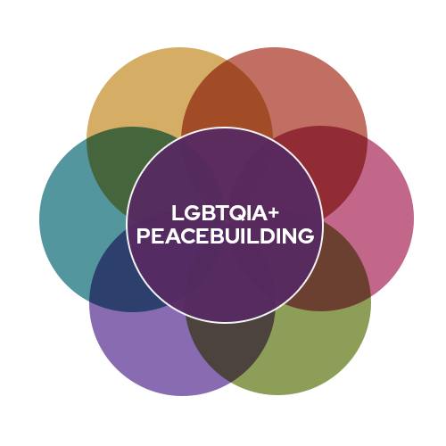 Lgbtqia+ Peacebuilding Project
