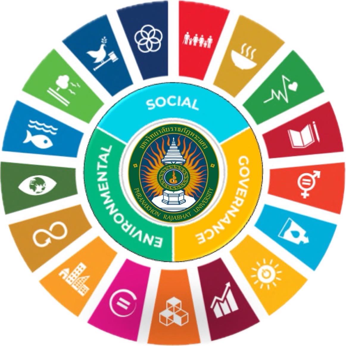 ชมรม SDGs and ESG Student Club #SESC | Bangkok