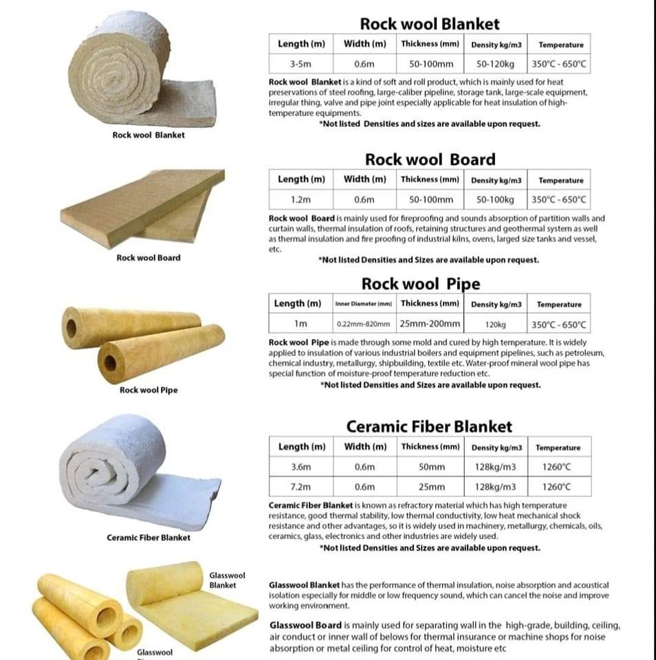 Available here‼️ ARMAFLEX ADHESIVE - Insulation Supplies | Facebook