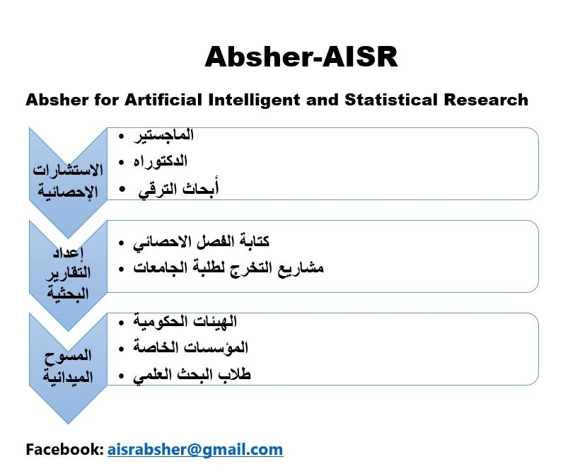 Absher Aisr