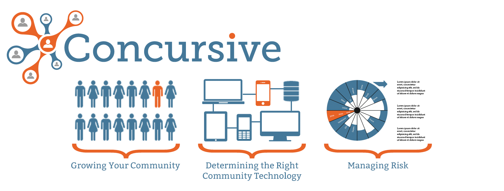Concursive Corporation