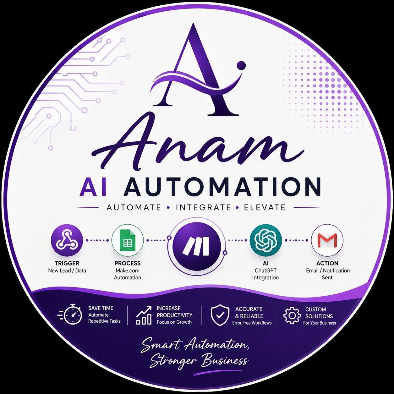 AI Automation & Agentic Systems | 24/7 AI Agents | Facebook