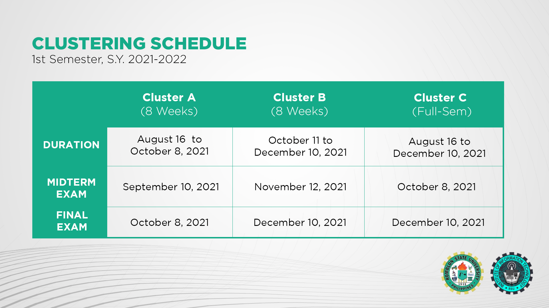 These are the clustering schedule and subject loading for the 1st ...