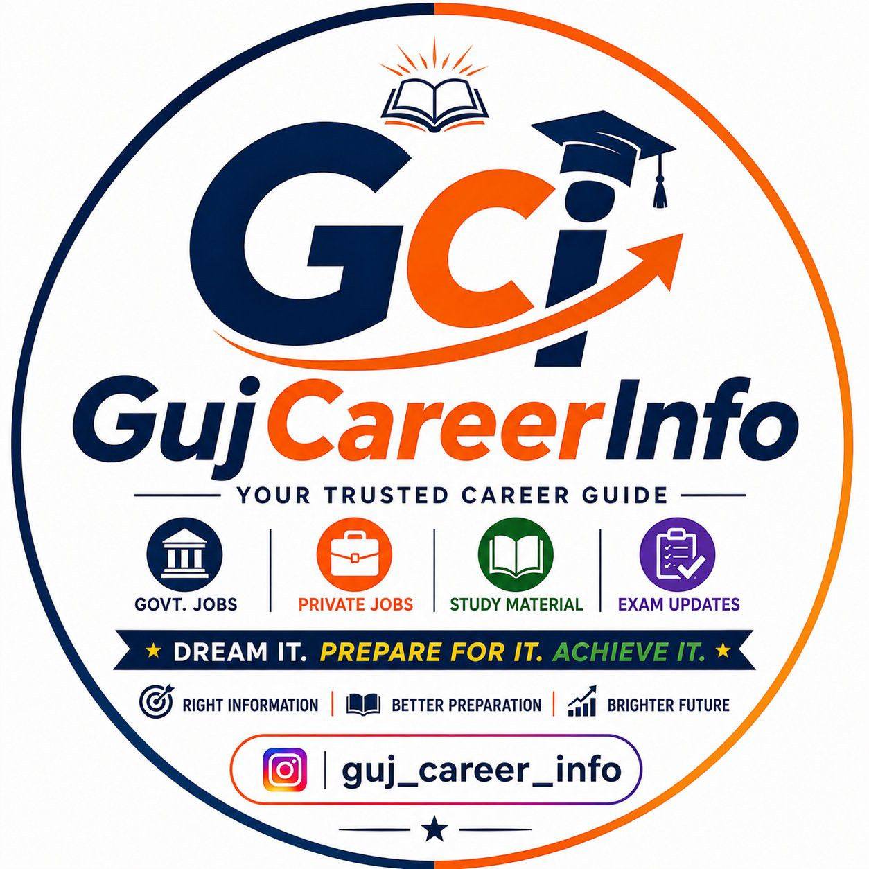 Gujarat Job Update